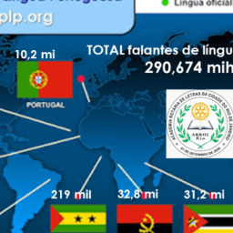 Breve História da Língua Portuguesa no Mundo